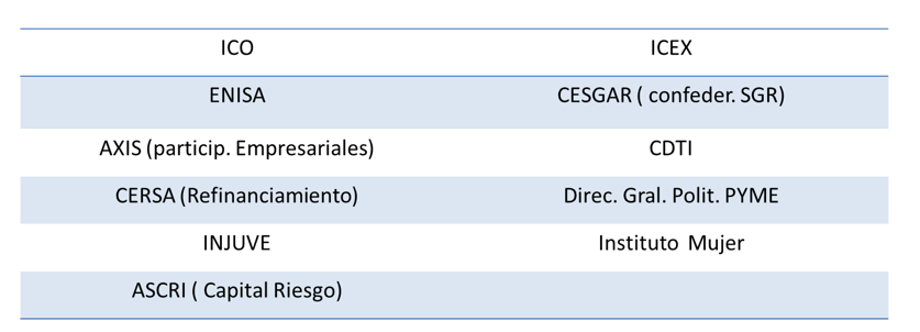 financiacion-no-bancaria