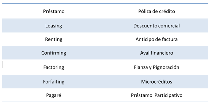 productos-financieros